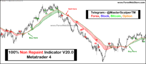 100-Non-Repaint-Indicator-20.0