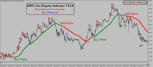 100-Non-Repaint-Indicator-V12