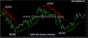 100% Non-Repaint Indicator,best Indicator for Scalping,best Forex Trading Indicator