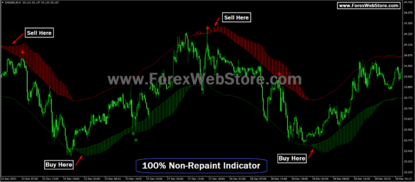 100% Non-Repaint Indicator,best Indicator for Scalping,best Forex Trading Indicator