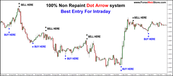 Non-Repaint-Dot-Arrow-indicator