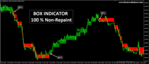 box indicator 100% non repaint