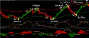 Most profitable Forex Scalper non repaint MT4 indicator,99 win non repaint scalping indicator mt4 download,powerful scalping indicator 100% non-repaint