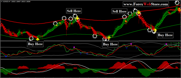 Most profitable Forex Scalper non repaint MT4 indicator,99 win non repaint scalping indicator mt4 download,powerful scalping indicator 100% non-repaint