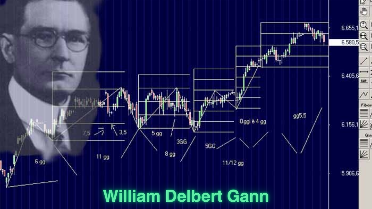 william delbert gann