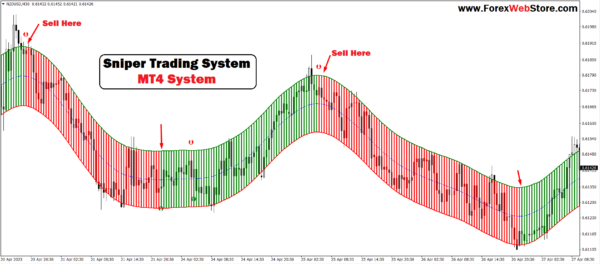 best mt4 sniper trading system