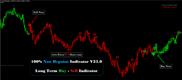 100% non repaint indicator v25.0