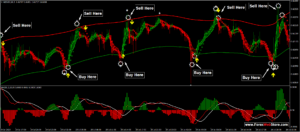 99% profitable scalping indicator